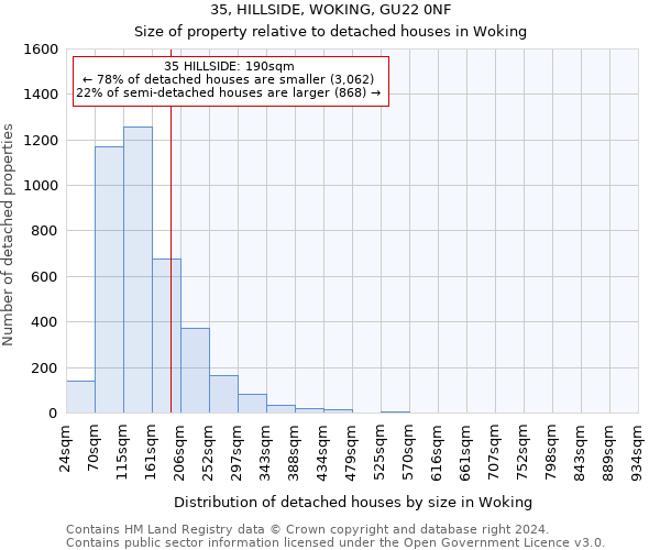 35, HILLSIDE, WOKING, GU22 0NF: Size of property relative to detached houses in Woking