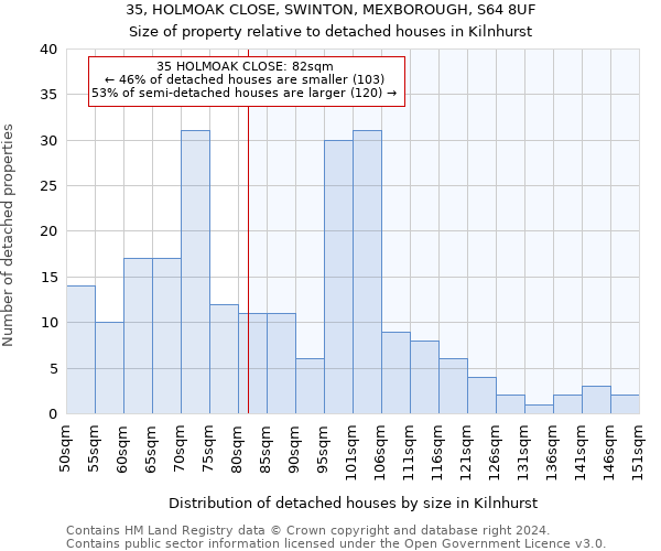 35, HOLMOAK CLOSE, SWINTON, MEXBOROUGH, S64 8UF: Size of property relative to detached houses in Kilnhurst