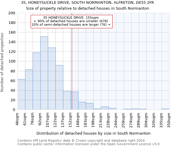 35, HONEYSUCKLE DRIVE, SOUTH NORMANTON, ALFRETON, DE55 2FR: Size of property relative to detached houses in South Normanton