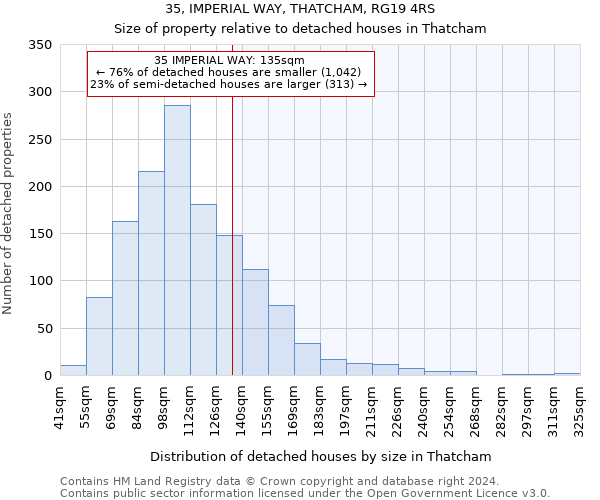 35, IMPERIAL WAY, THATCHAM, RG19 4RS: Size of property relative to detached houses in Thatcham