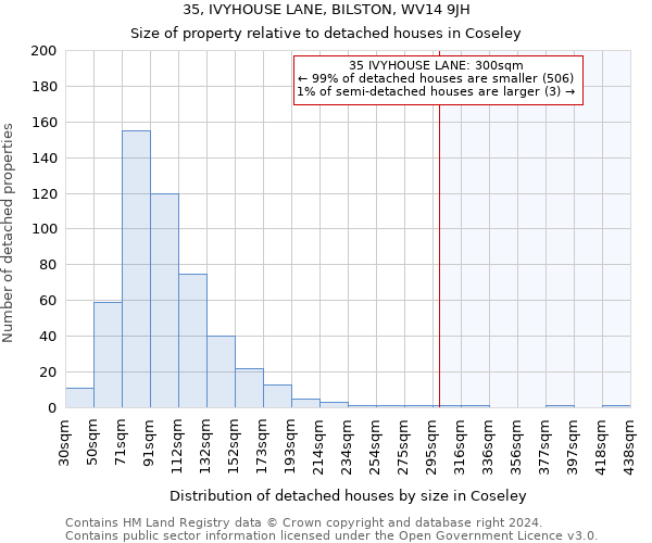 35, IVYHOUSE LANE, BILSTON, WV14 9JH: Size of property relative to detached houses in Coseley