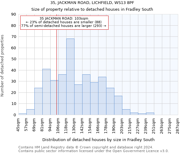 35, JACKMAN ROAD, LICHFIELD, WS13 8PF: Size of property relative to detached houses in Fradley South