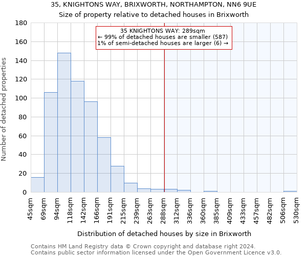 35, KNIGHTONS WAY, BRIXWORTH, NORTHAMPTON, NN6 9UE: Size of property relative to detached houses in Brixworth