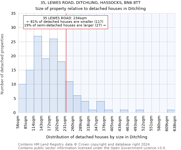 35, LEWES ROAD, DITCHLING, HASSOCKS, BN6 8TT: Size of property relative to detached houses in Ditchling