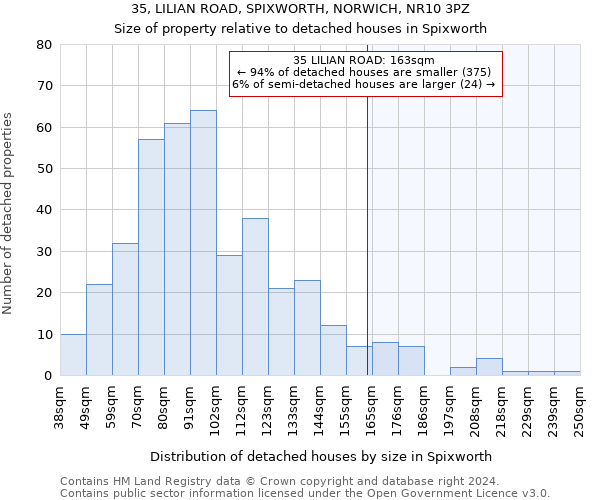 35, LILIAN ROAD, SPIXWORTH, NORWICH, NR10 3PZ: Size of property relative to detached houses in Spixworth