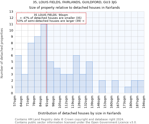 35, LOUIS FIELDS, FAIRLANDS, GUILDFORD, GU3 3JG: Size of property relative to detached houses in Fairlands