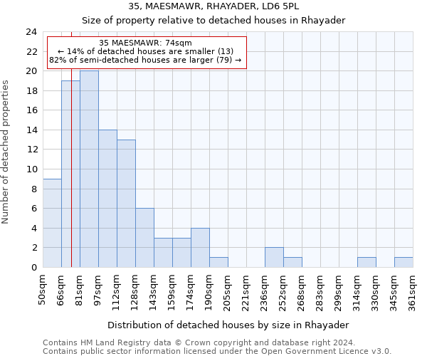 35, MAESMAWR, RHAYADER, LD6 5PL: Size of property relative to detached houses in Rhayader