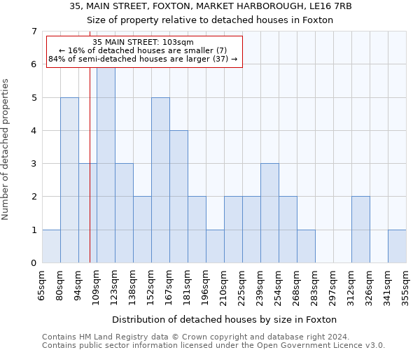 35, MAIN STREET, FOXTON, MARKET HARBOROUGH, LE16 7RB: Size of property relative to detached houses in Foxton