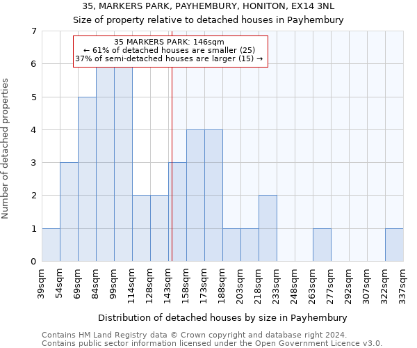 35, MARKERS PARK, PAYHEMBURY, HONITON, EX14 3NL: Size of property relative to detached houses in Payhembury