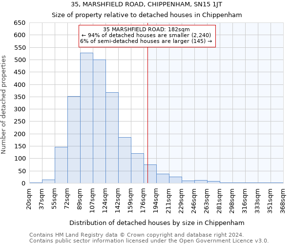 35, MARSHFIELD ROAD, CHIPPENHAM, SN15 1JT: Size of property relative to detached houses in Chippenham