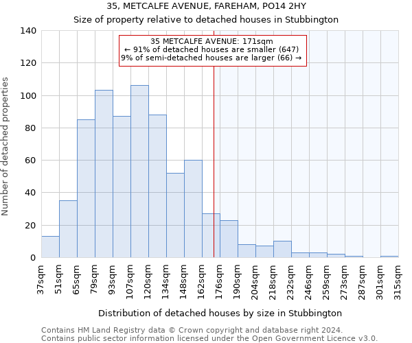 35, METCALFE AVENUE, FAREHAM, PO14 2HY: Size of property relative to detached houses in Stubbington