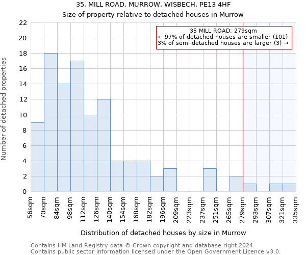 35, MILL ROAD, MURROW, WISBECH, PE13 4HF: Size of property relative to detached houses in Murrow