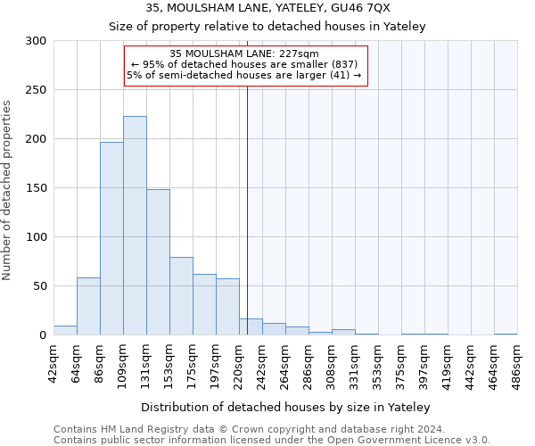 35, MOULSHAM LANE, YATELEY, GU46 7QX: Size of property relative to detached houses in Yateley