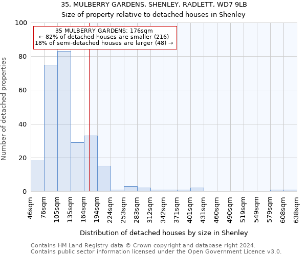 35, MULBERRY GARDENS, SHENLEY, RADLETT, WD7 9LB: Size of property relative to detached houses in Shenley