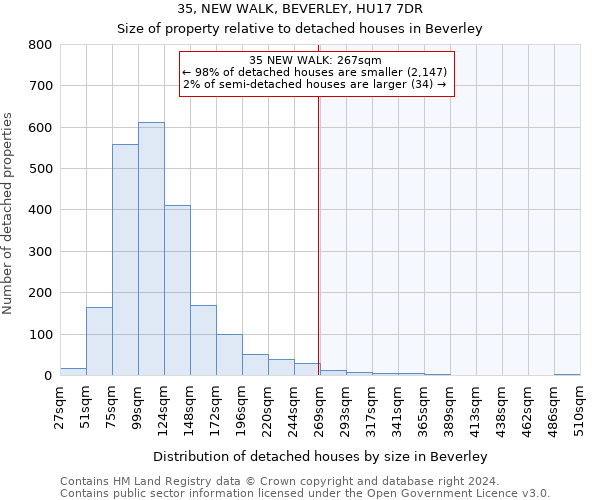 35, NEW WALK, BEVERLEY, HU17 7DR: Size of property relative to detached houses in Beverley