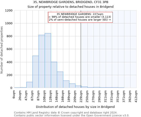 35, NEWBRIDGE GARDENS, BRIDGEND, CF31 3PB: Size of property relative to detached houses in Bridgend