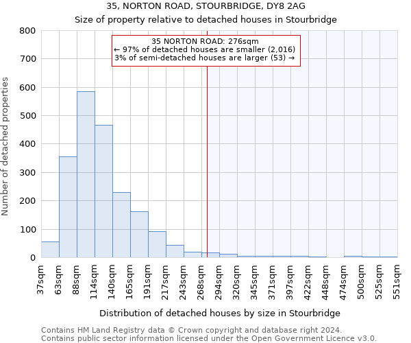 35, NORTON ROAD, STOURBRIDGE, DY8 2AG: Size of property relative to detached houses in Stourbridge