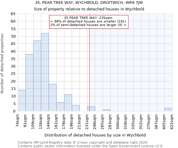 35, PEAR TREE WAY, WYCHBOLD, DROITWICH, WR9 7JW: Size of property relative to detached houses in Wychbold