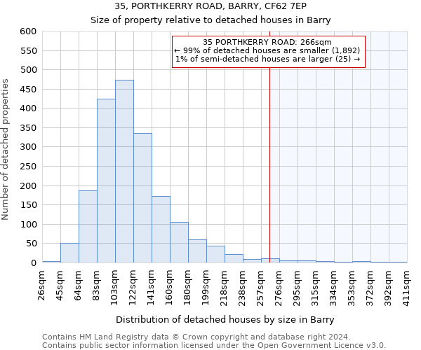 35, PORTHKERRY ROAD, BARRY, CF62 7EP: Size of property relative to detached houses in Barry