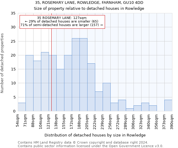 35, ROSEMARY LANE, ROWLEDGE, FARNHAM, GU10 4DD: Size of property relative to detached houses in Rowledge