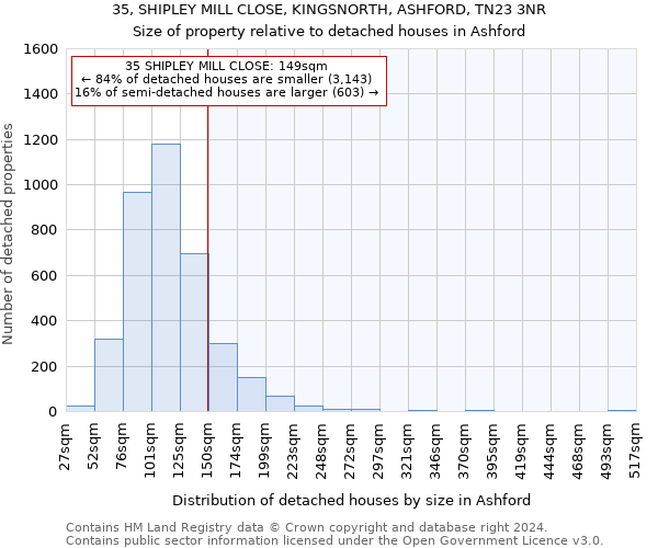 35, SHIPLEY MILL CLOSE, KINGSNORTH, ASHFORD, TN23 3NR: Size of property relative to detached houses in Ashford