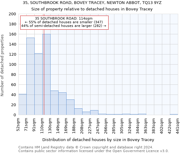 35, SOUTHBROOK ROAD, BOVEY TRACEY, NEWTON ABBOT, TQ13 9YZ: Size of property relative to detached houses in Bovey Tracey