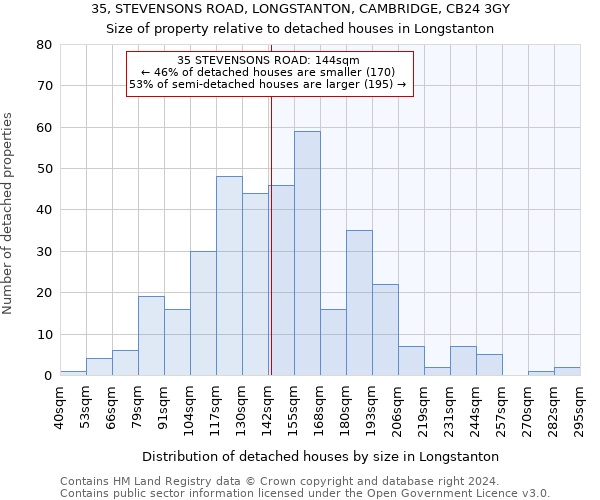 35, STEVENSONS ROAD, LONGSTANTON, CAMBRIDGE, CB24 3GY: Size of property relative to detached houses in Longstanton