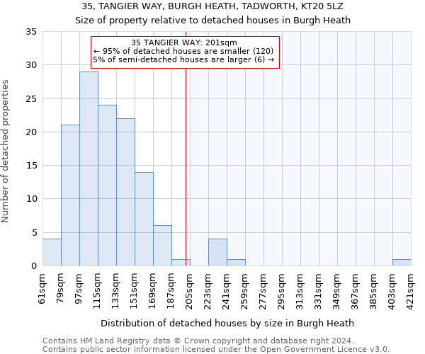 35, TANGIER WAY, BURGH HEATH, TADWORTH, KT20 5LZ: Size of property relative to detached houses in Burgh Heath