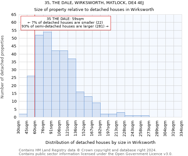 35, THE DALE, WIRKSWORTH, MATLOCK, DE4 4EJ: Size of property relative to detached houses in Wirksworth