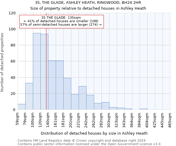 35, THE GLADE, ASHLEY HEATH, RINGWOOD, BH24 2HR: Size of property relative to detached houses in Ashley Heath