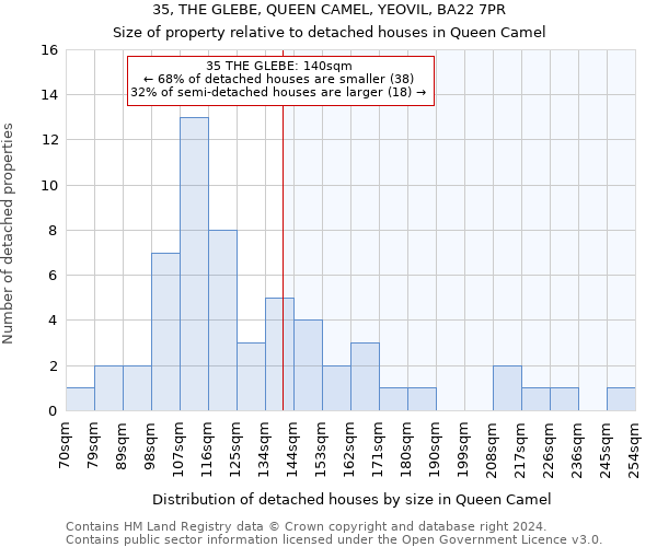 35, THE GLEBE, QUEEN CAMEL, YEOVIL, BA22 7PR: Size of property relative to detached houses in Queen Camel