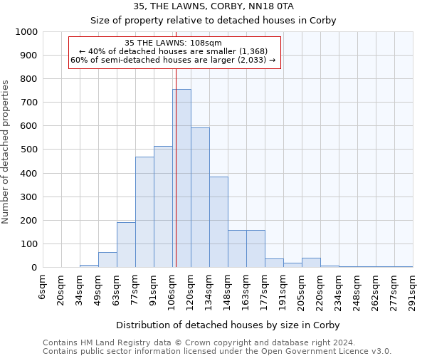 35, THE LAWNS, CORBY, NN18 0TA: Size of property relative to detached houses in Corby