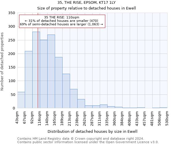 35, THE RISE, EPSOM, KT17 1LY: Size of property relative to detached houses in Ewell