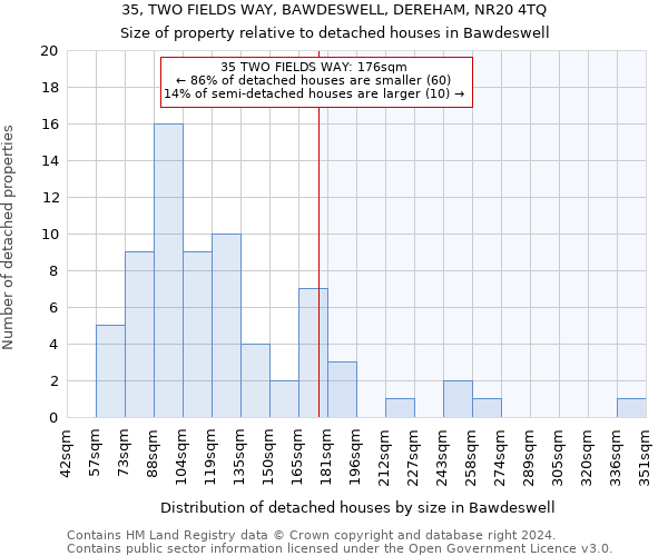 35, TWO FIELDS WAY, BAWDESWELL, DEREHAM, NR20 4TQ: Size of property relative to detached houses in Bawdeswell