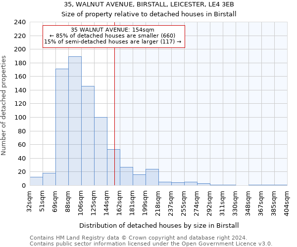 35, WALNUT AVENUE, BIRSTALL, LEICESTER, LE4 3EB: Size of property relative to detached houses in Birstall