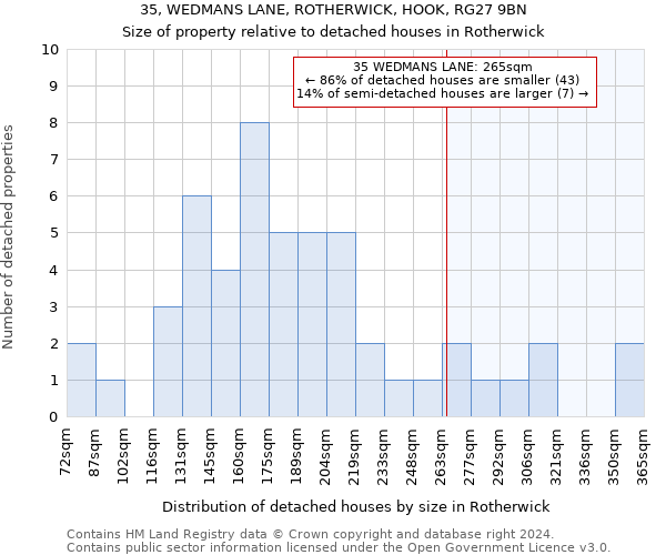 35, WEDMANS LANE, ROTHERWICK, HOOK, RG27 9BN: Size of property relative to detached houses in Rotherwick