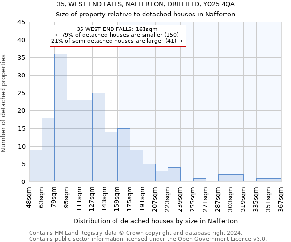 35, WEST END FALLS, NAFFERTON, DRIFFIELD, YO25 4QA: Size of property relative to detached houses in Nafferton