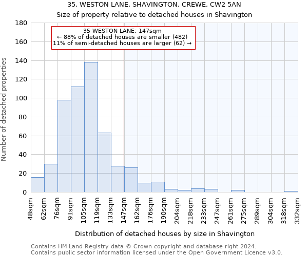 35, WESTON LANE, SHAVINGTON, CREWE, CW2 5AN: Size of property relative to detached houses in Shavington