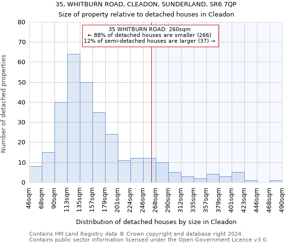 35, WHITBURN ROAD, CLEADON, SUNDERLAND, SR6 7QP: Size of property relative to detached houses in Cleadon