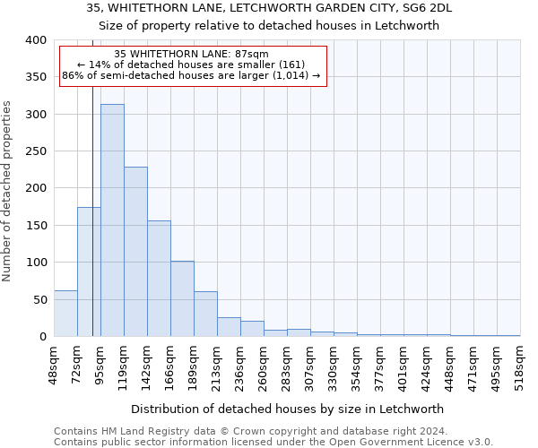 35, WHITETHORN LANE, LETCHWORTH GARDEN CITY, SG6 2DL: Size of property relative to detached houses in Letchworth