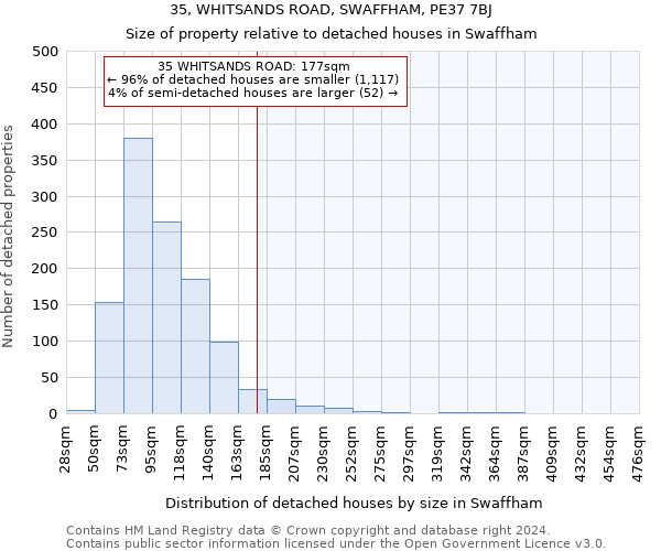 35, WHITSANDS ROAD, SWAFFHAM, PE37 7BJ: Size of property relative to detached houses in Swaffham