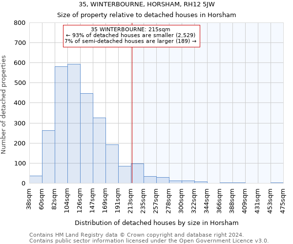 35, WINTERBOURNE, HORSHAM, RH12 5JW: Size of property relative to detached houses in Horsham