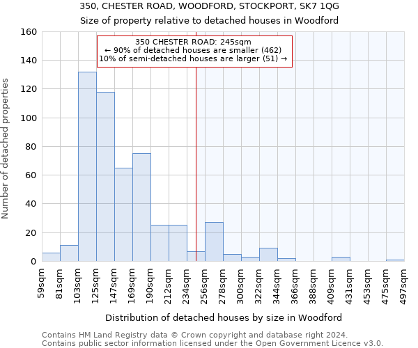 350, CHESTER ROAD, WOODFORD, STOCKPORT, SK7 1QG: Size of property relative to detached houses in Woodford