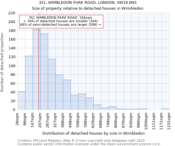 351, WIMBLEDON PARK ROAD, LONDON, SW19 6NS: Size of property relative to detached houses in Wimbledon