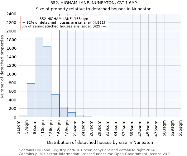 352, HIGHAM LANE, NUNEATON, CV11 6AP: Size of property relative to detached houses in Nuneaton