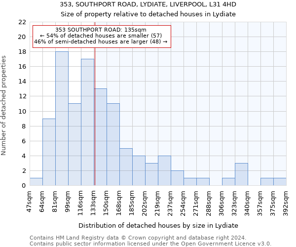 353, SOUTHPORT ROAD, LYDIATE, LIVERPOOL, L31 4HD: Size of property relative to detached houses in Lydiate