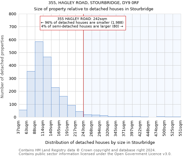 355, HAGLEY ROAD, STOURBRIDGE, DY9 0RF: Size of property relative to detached houses in Stourbridge