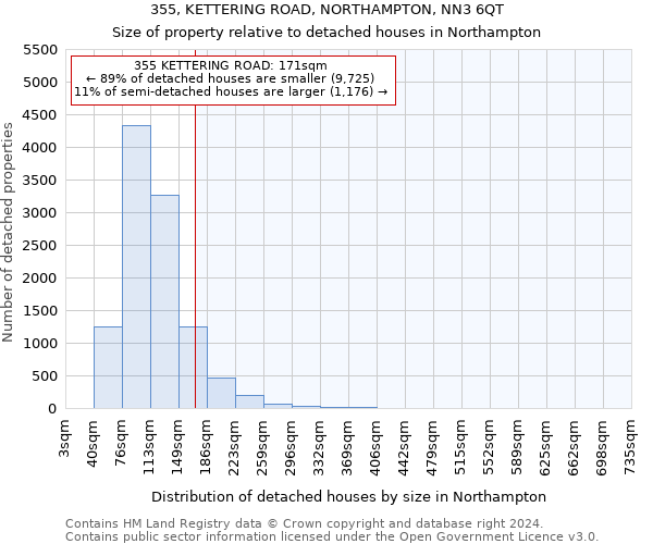 355, KETTERING ROAD, NORTHAMPTON, NN3 6QT: Size of property relative to detached houses in Northampton