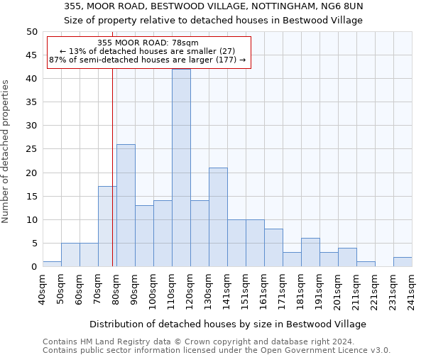 355, MOOR ROAD, BESTWOOD VILLAGE, NOTTINGHAM, NG6 8UN: Size of property relative to detached houses in Bestwood Village