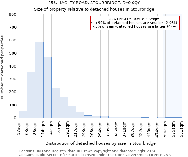 356, HAGLEY ROAD, STOURBRIDGE, DY9 0QY: Size of property relative to detached houses in Stourbridge